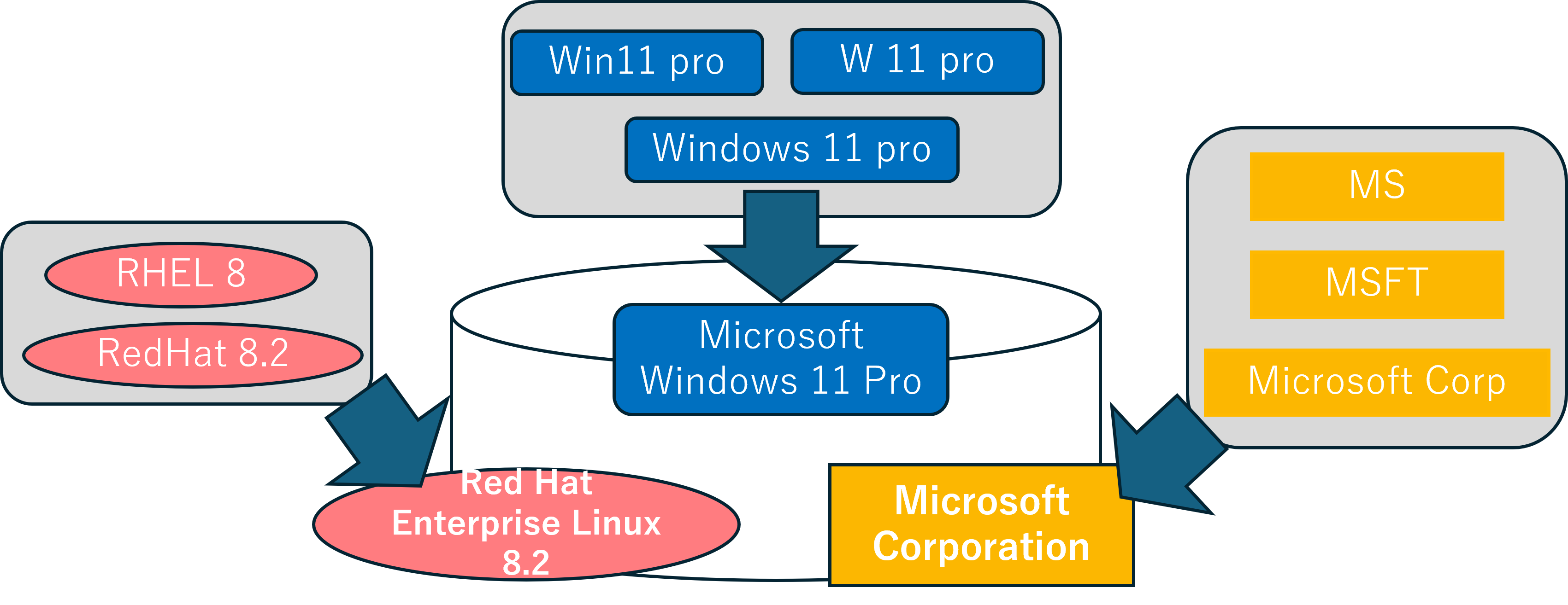 Enrich AI機能画面