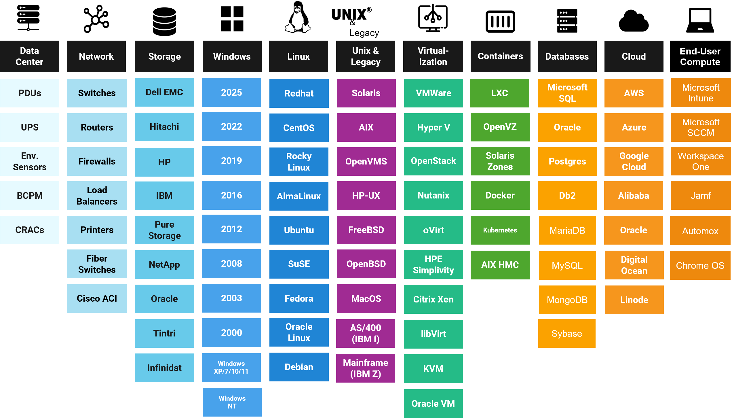 Device42自動検出で収集できるOSの一覧